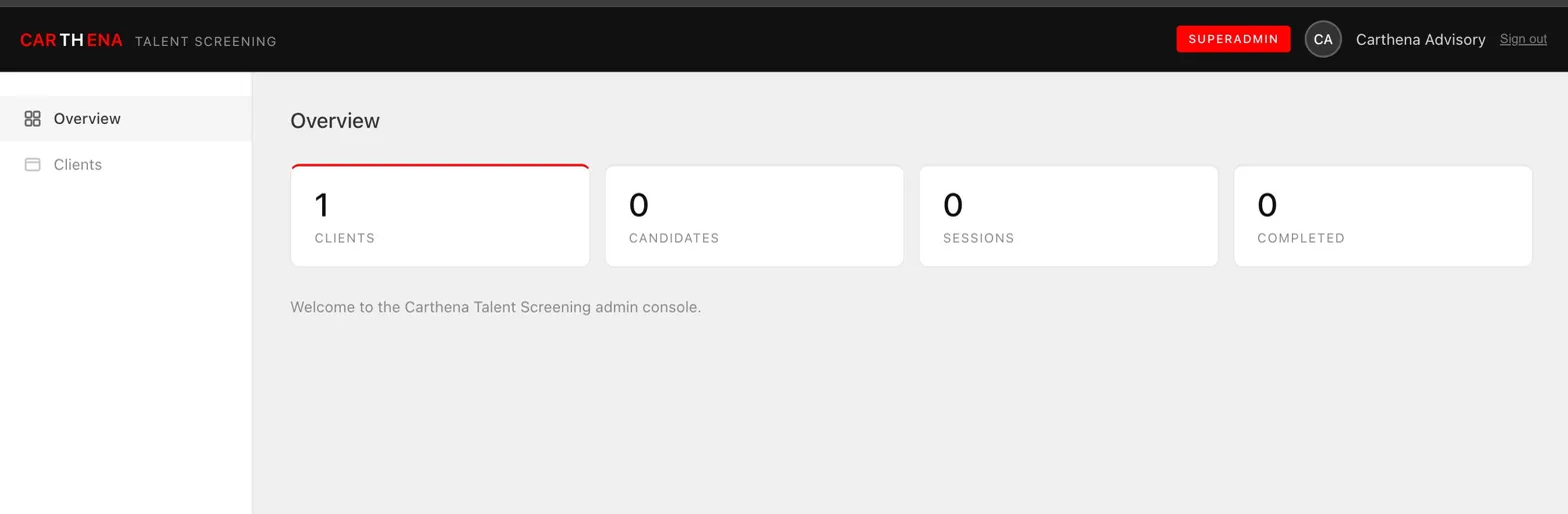 Superadmin dashboard showing overview with client count, candidate count, session count, and completion metrics
